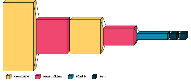 LSTM