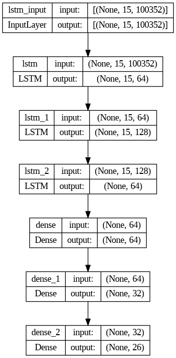 LSTM